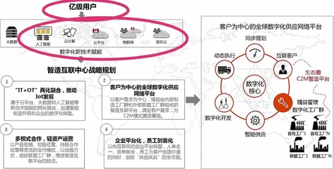 融合創(chuàng)新 分享經(jīng)濟(jì)與大健康產(chǎn)業(yè)中的技術(shù)服務(wù)創(chuàng)業(yè)機(jī)遇