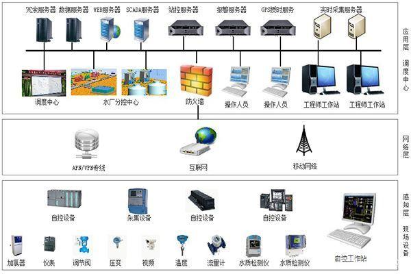 什么是SCADA？深入解析SCADA系統(tǒng)的原理與應(yīng)用