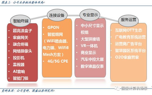 創(chuàng)維數(shù)字 超高清、VR與Wi-Fi 6浪潮下的奮進(jìn)者