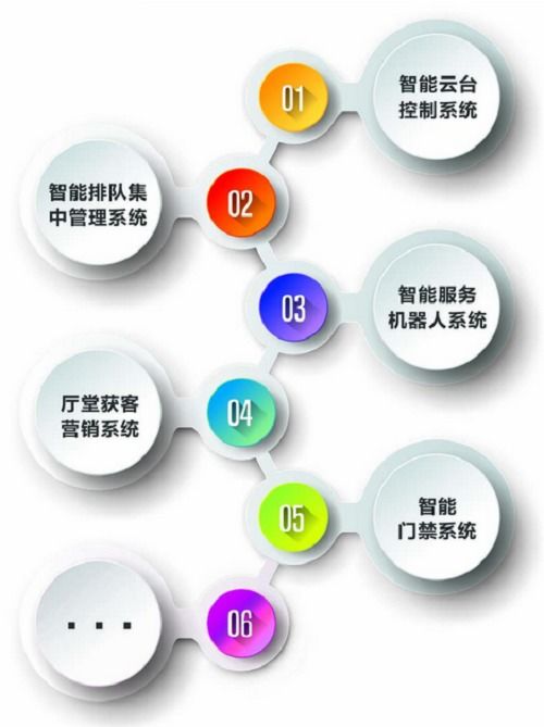 數(shù)字金融時(shí)代，奧拓憑何屢屢中標(biāo)智能視訊項(xiàng)目？
