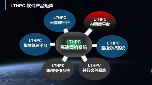 超級(jí)算力新突破 聯(lián)泰集群獲數(shù)千萬(wàn)元融資，騰鼎資本領(lǐng)投加速數(shù)字技術(shù)服務(wù)升級(jí)