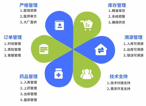眾康科技亮相2024第五屆診博會(huì)，以數(shù)字技術(shù)驅(qū)動(dòng)醫(yī)藥行業(yè)營(yíng)銷升級(jí)