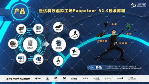 數字靈魂的重塑 世優科技以18年虛擬數字人積淀，搶占元宇宙技術高地