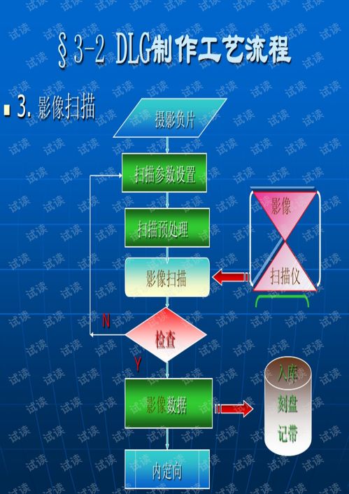 第三章 DLG數字產品制作技術——數字創造的核心引擎